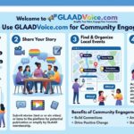 GlaadVoice com Explained: What This Multi-Niche Content Platform Really Offers Readers