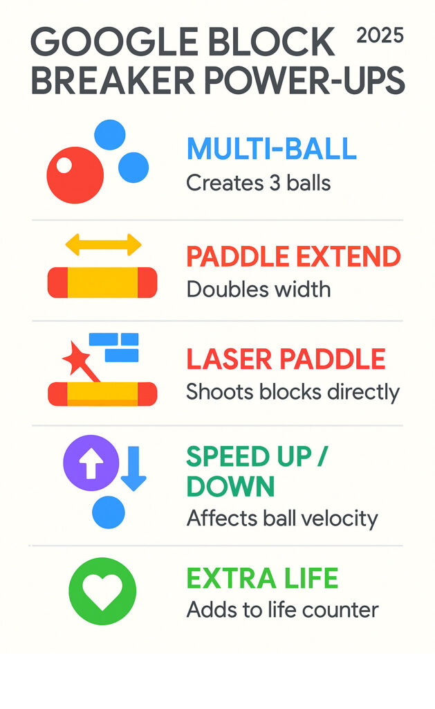 image showing Google Block Breaker power ups